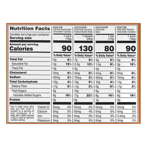 Nutritional Panel