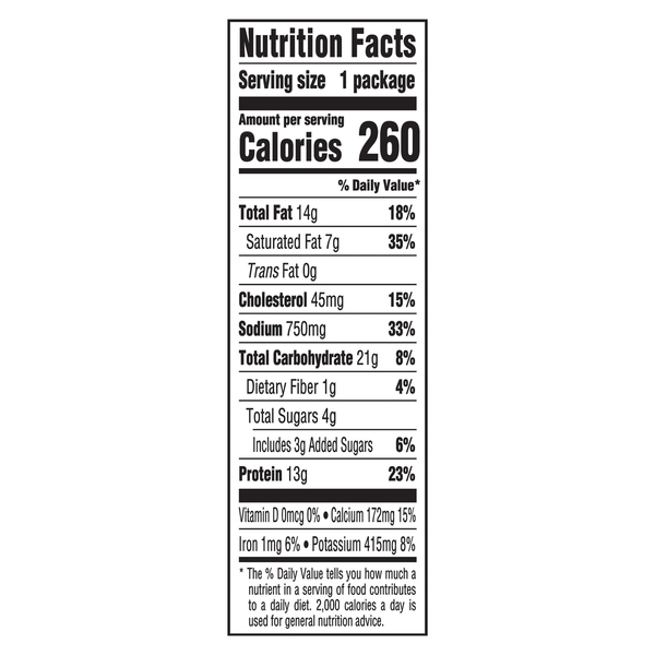 Nutritional Panel