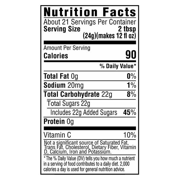 Nutritional Panel