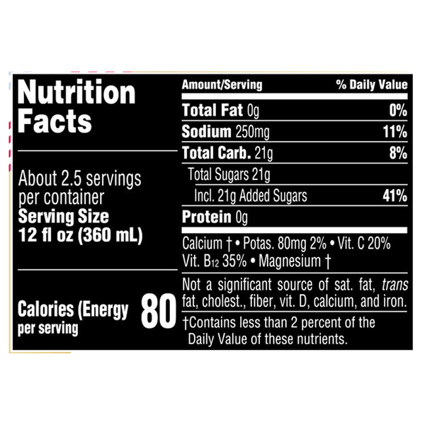 Nutritional Panel