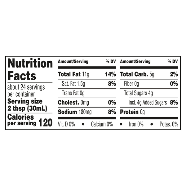 Nutritional Panel
