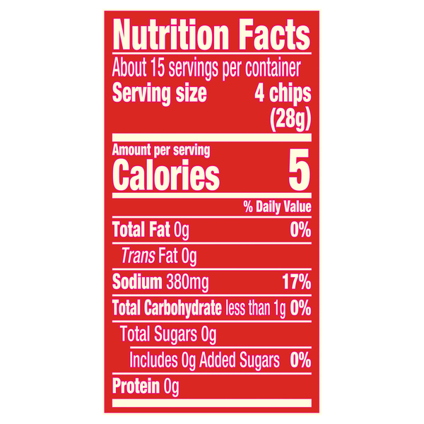 Nutritional Panel