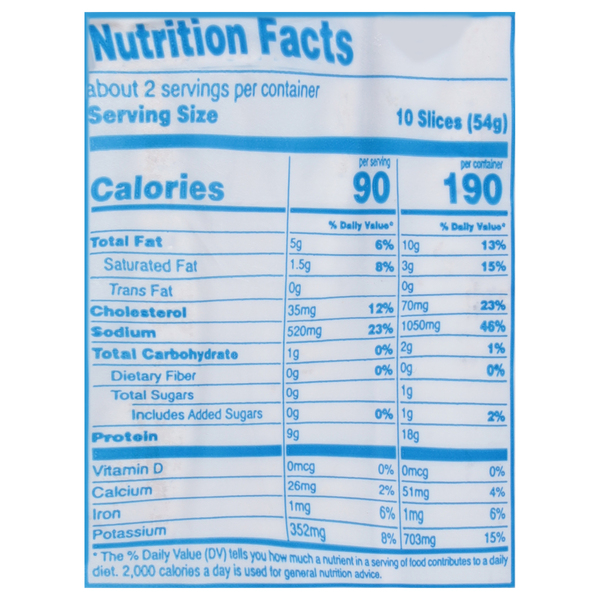 Nutritional Panel