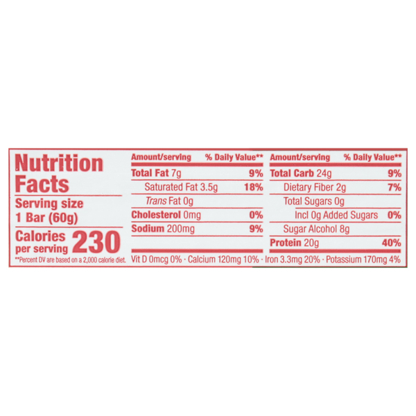 Nutritional Panel