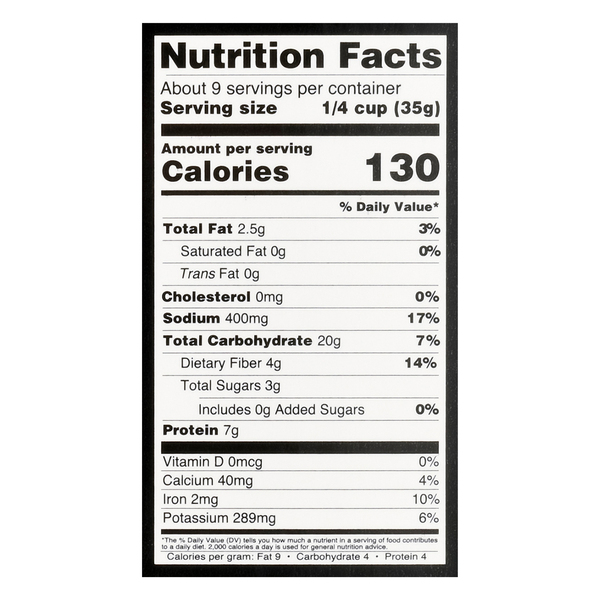 Nutritional Panel