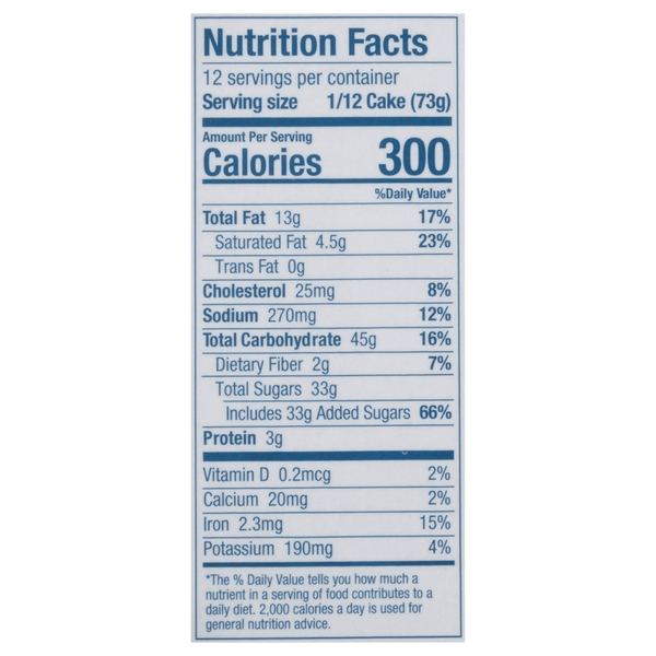 Nutritional Panel