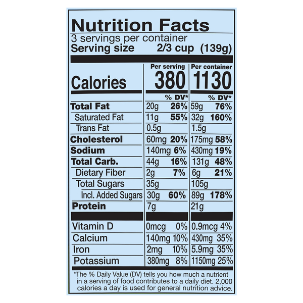 Nutritional Panel