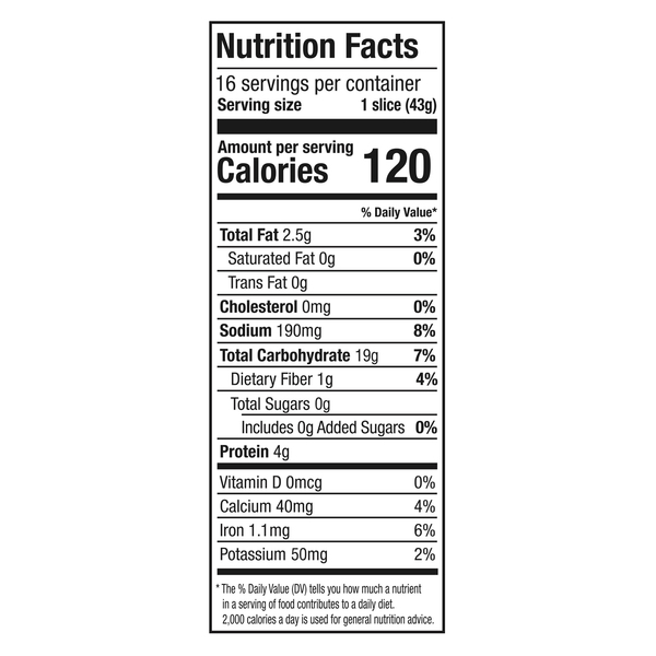 Nutritional Panel
