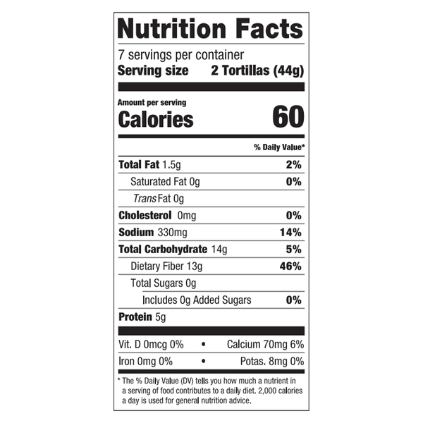 Nutritional Panel