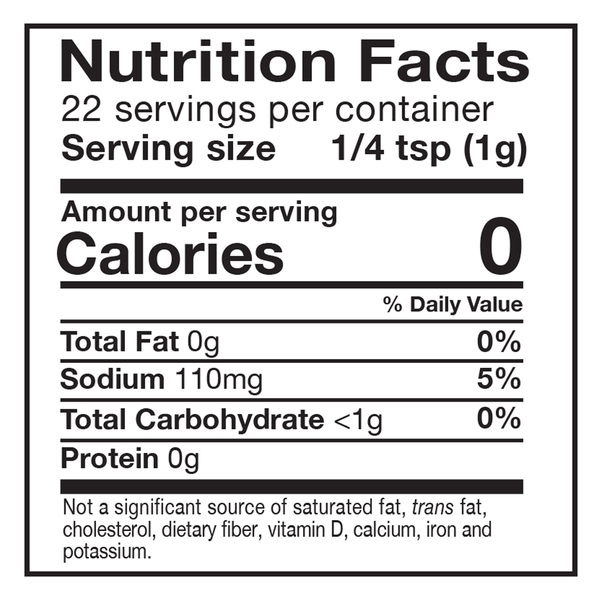 Nutritional Panel