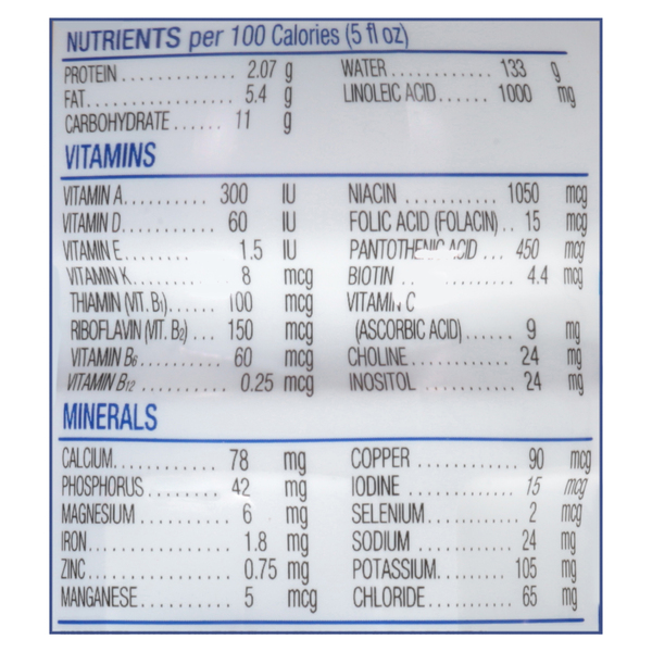 Nutritional Panel