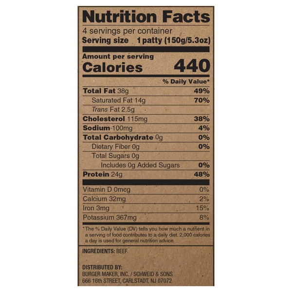 Nutritional Panel