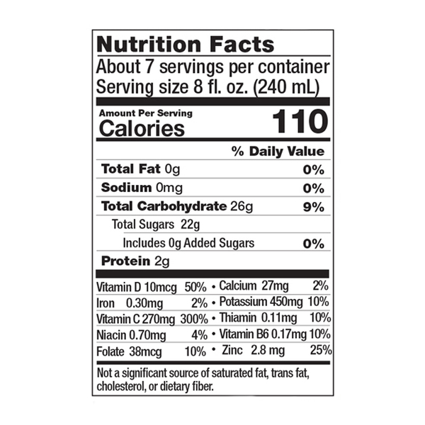 Nutritional Panel