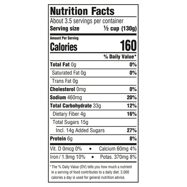 Nutritional Panel