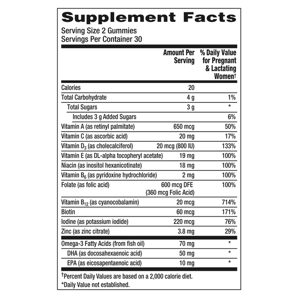 Nutritional Panel