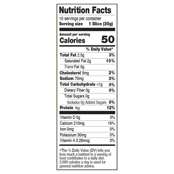 Nutritional Panel