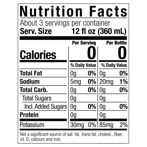 Nutritional Panel