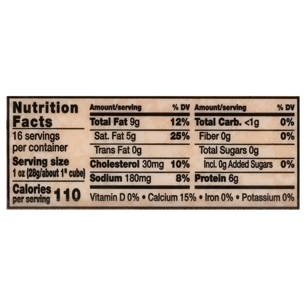 Nutritional Panel