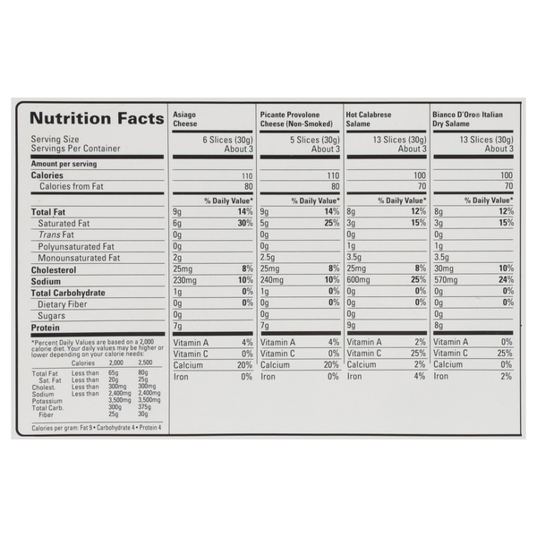 Nutritional Panel