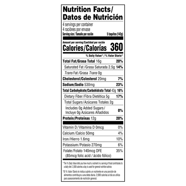 Nutritional Panel