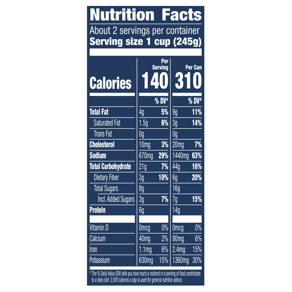 Nutritional Panel