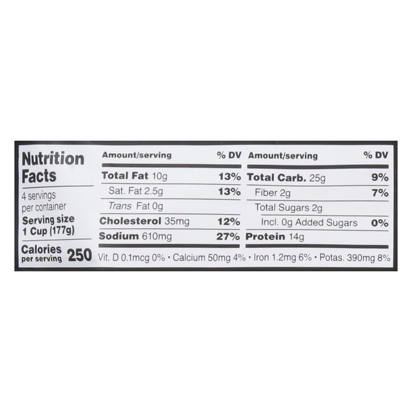 Nutritional Panel