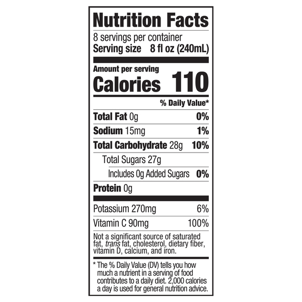 Nutritional Panel