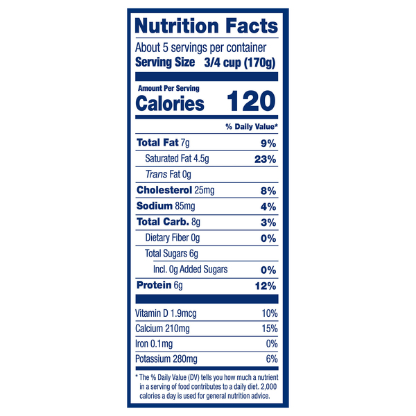 Nutritional Panel