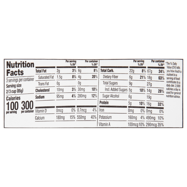Nutritional Panel