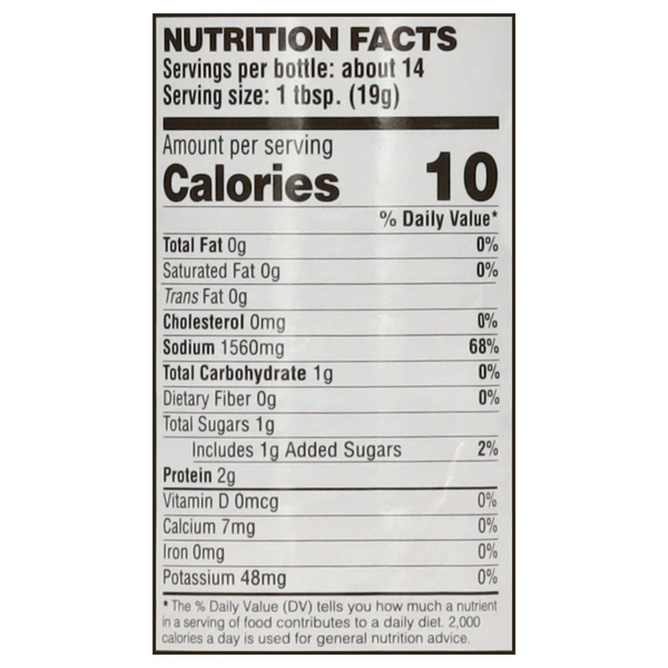 Nutritional Panel