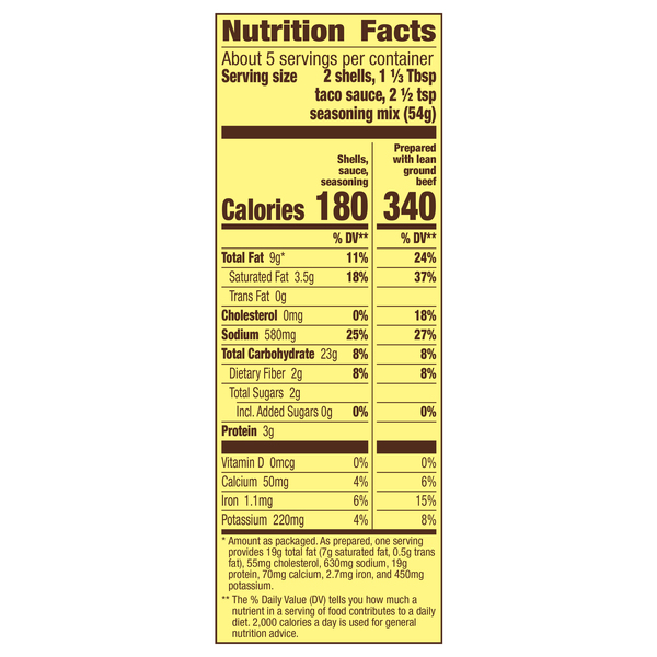 Nutritional Panel