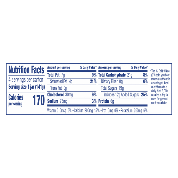 Nutritional Panel