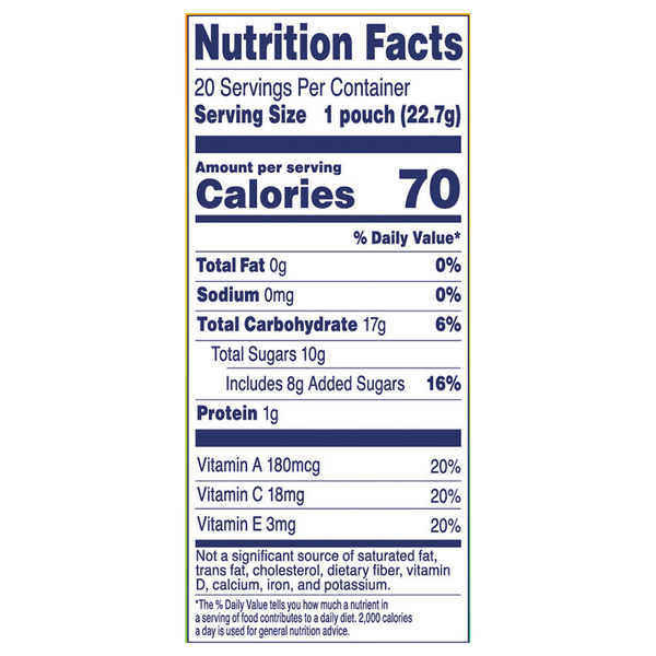 Nutritional Panel