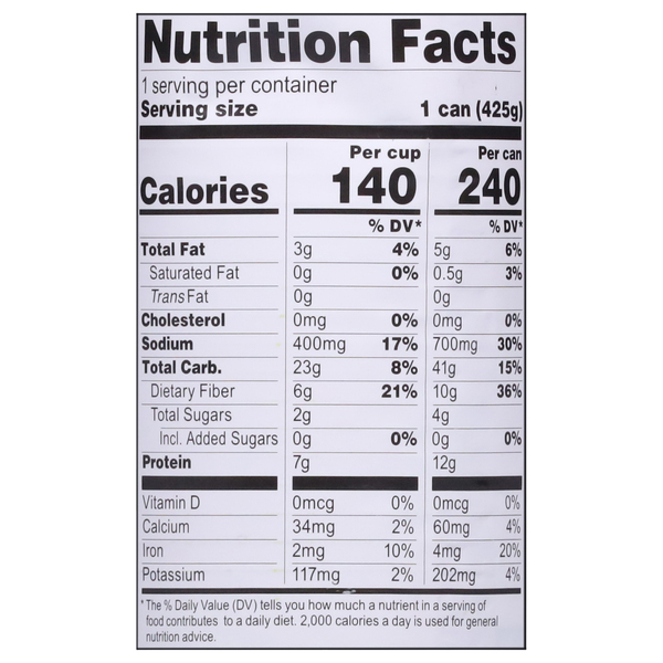 Nutritional Panel