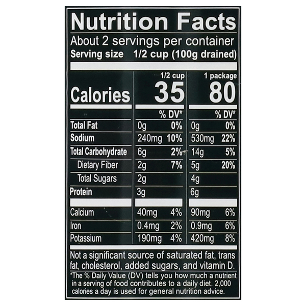 Nutritional Panel