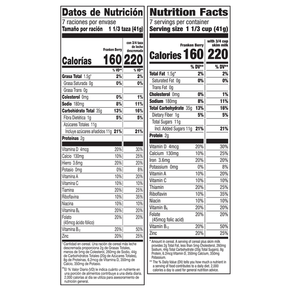 Nutritional Panel