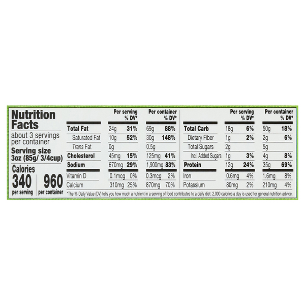 Nutritional Panel