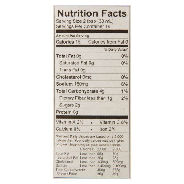 Nutritional Panel