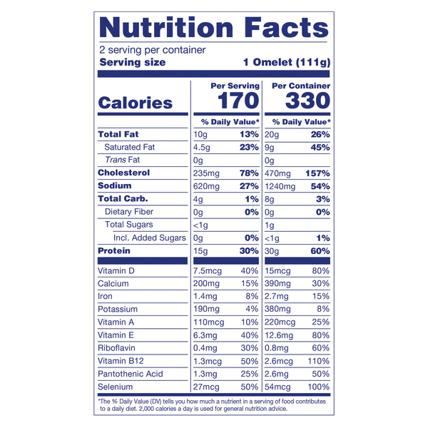 Nutritional Panel