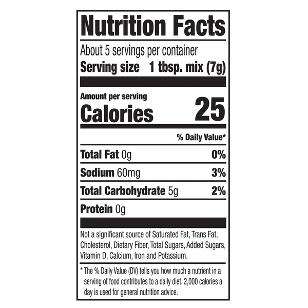 Nutritional Panel