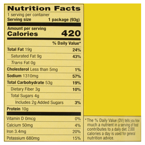 Nutritional Panel