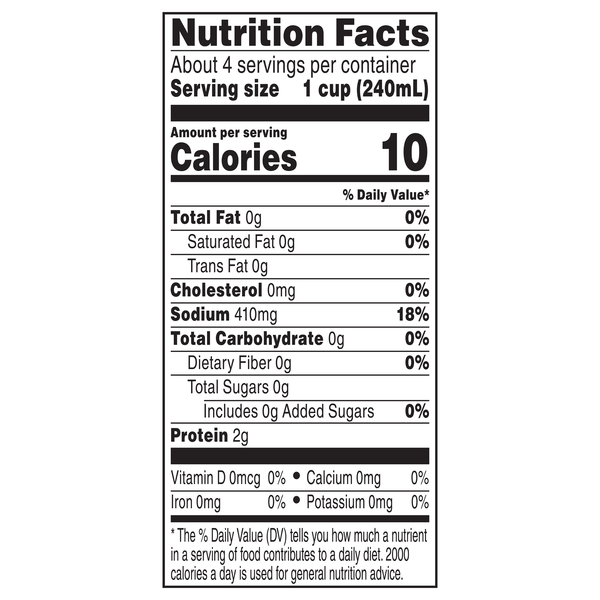 Nutritional Panel