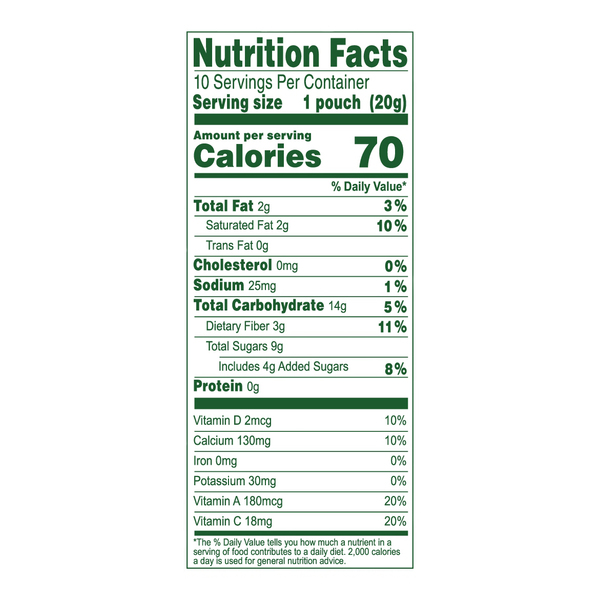Nutritional Panel