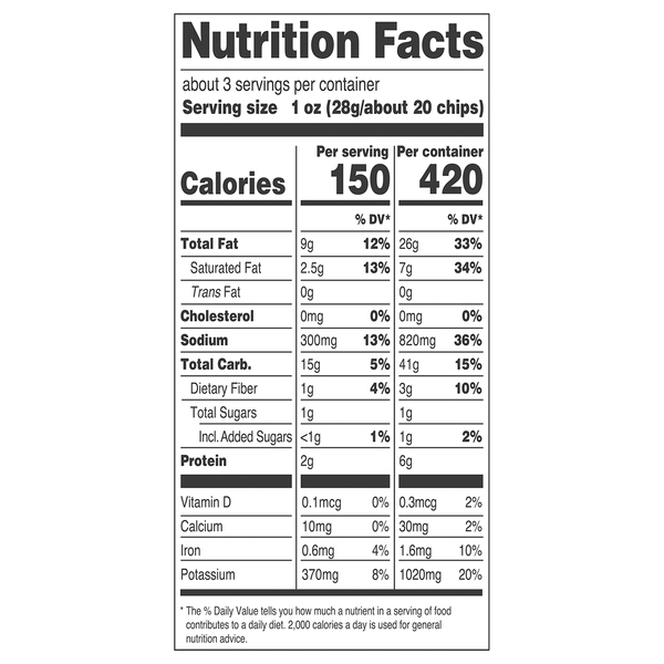Nutritional Panel