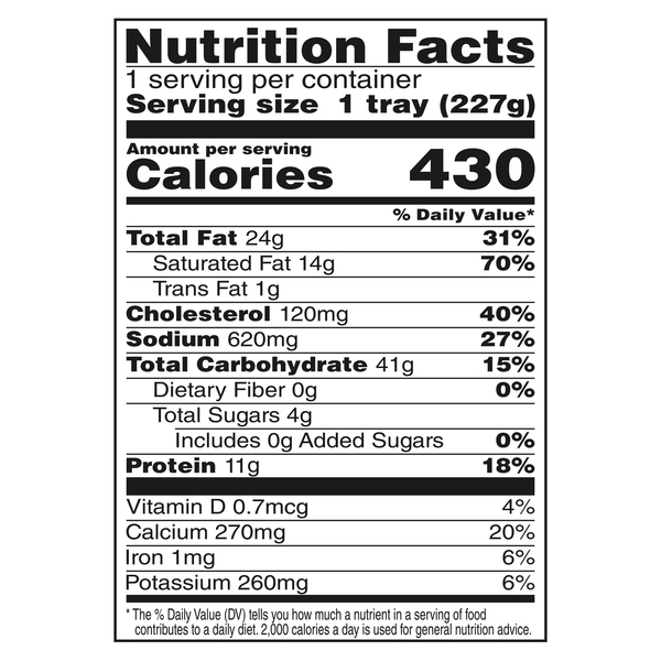 Nutritional Panel