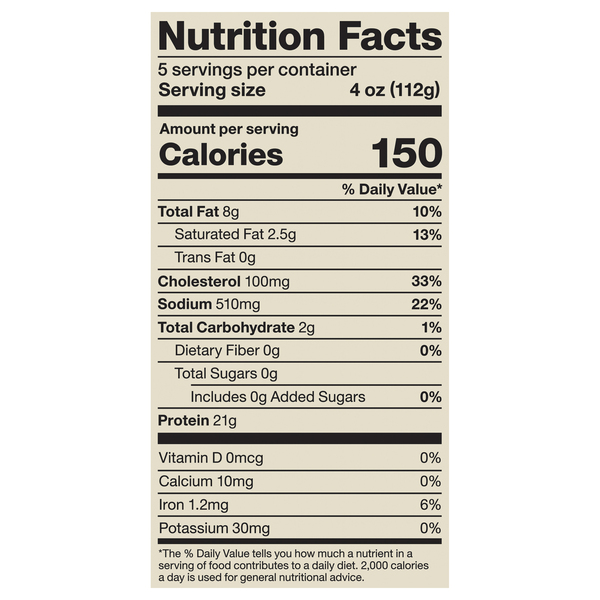 Nutritional Panel
