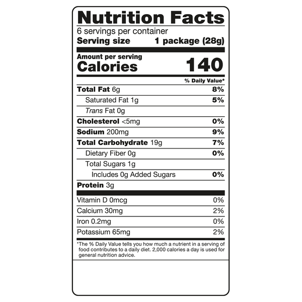 Nutritional Panel
