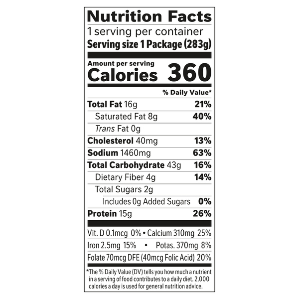 Nutritional Panel