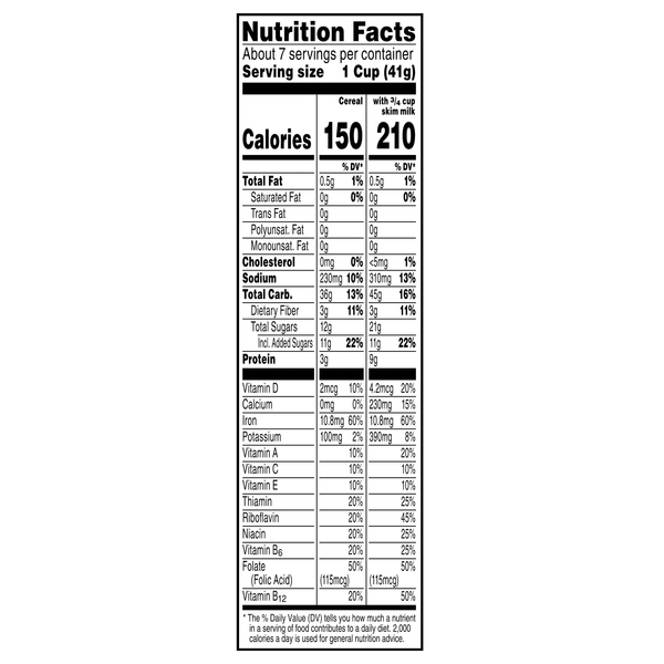 Nutritional Panel