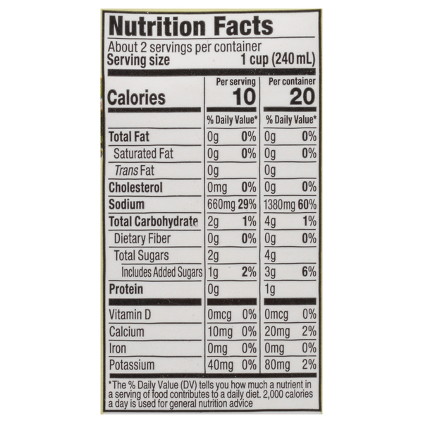 Nutritional Panel